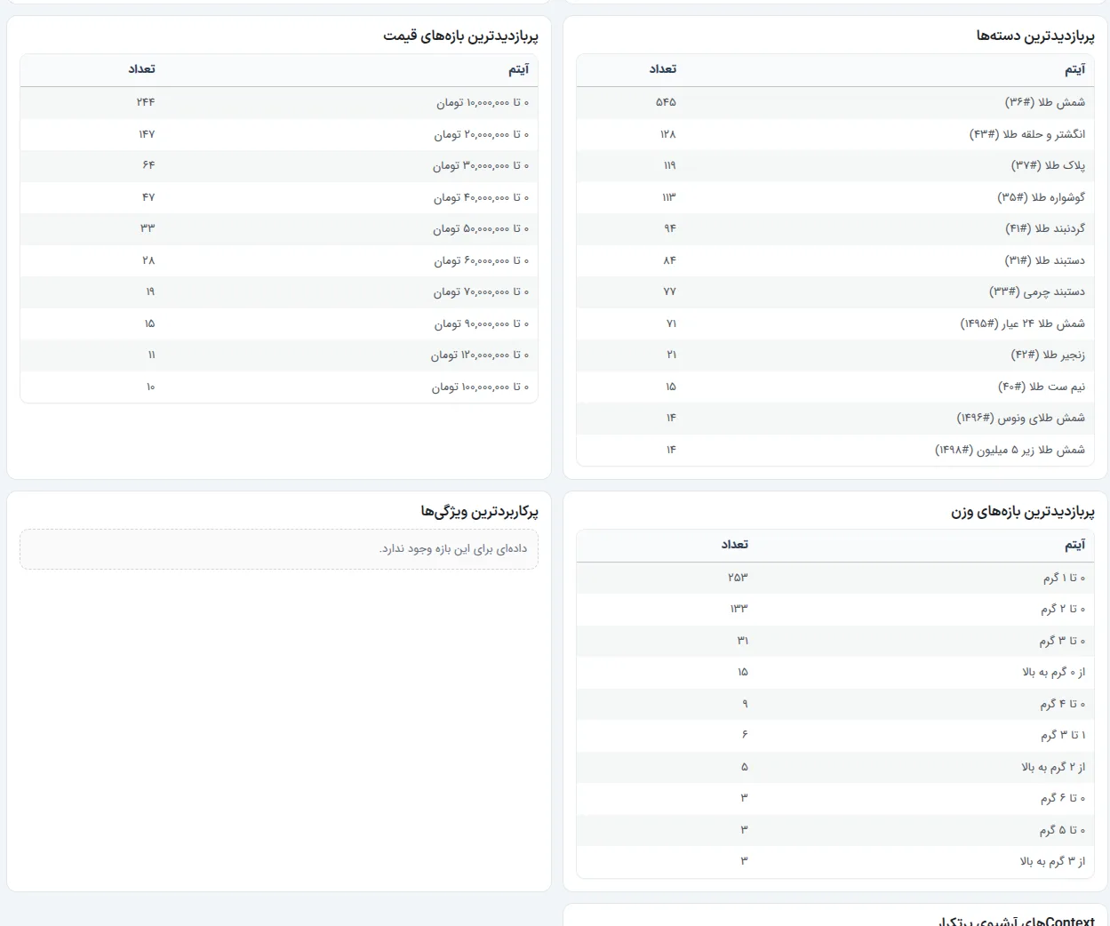 نمای ۲ فیلتر محصول